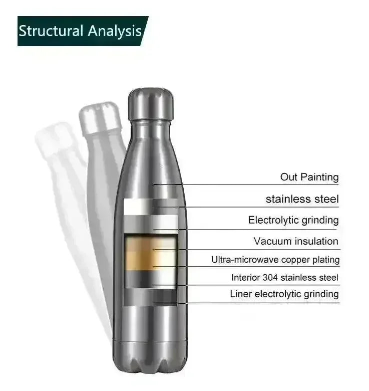 Double Wall Stainless Steel Bottle 500ml - Image 7